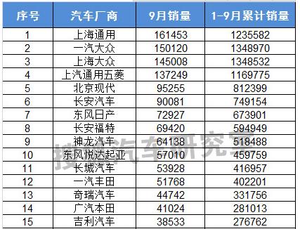 吉利一年汽车销量排行榜-吉利去年销量多少辆