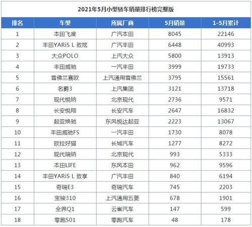 唐山5月汽车销量排行榜-唐山5月汽车销量排行榜查询