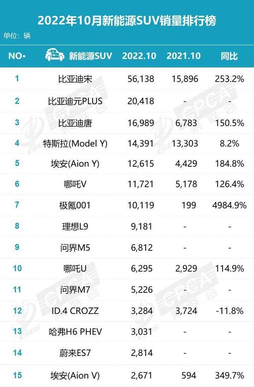 10月乘联汽车销量排行榜-乘联网 10月份汽车销量