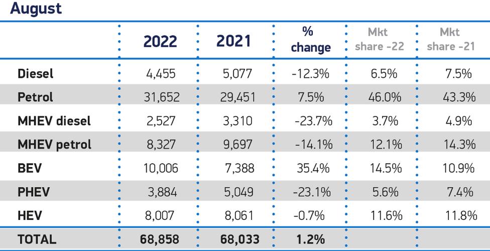 2022英国汽车销量排行-英国本土汽车销量排行