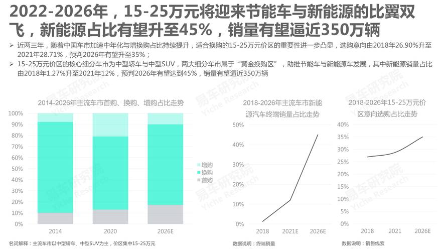 2022年10月份新能源车销量-10月份新能源车型销量