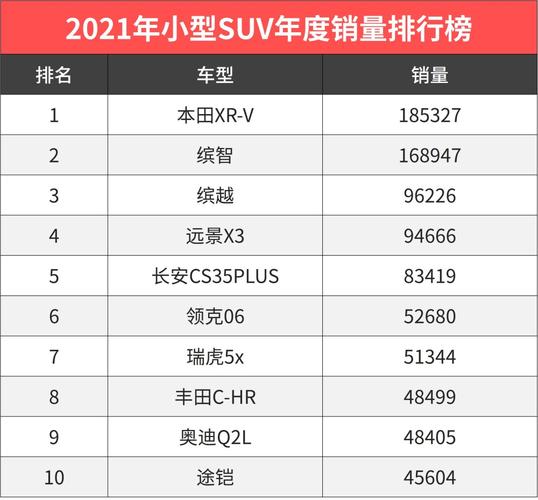 2021汽车销量世界排行-2021年汽车销量排行榜前十名品牌