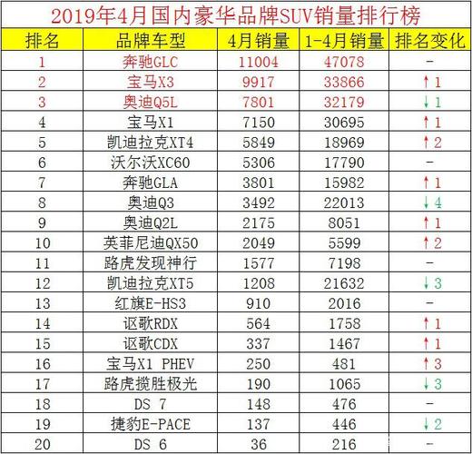 4月汽车销量排行表格-4月汽车销量排行榜出炉