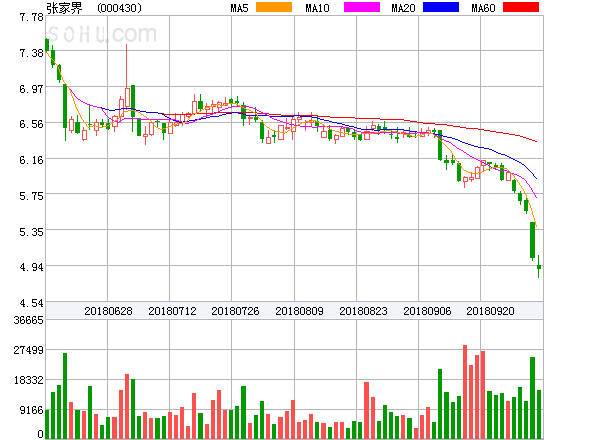 Ginkgo Bioworks Holdings Inc盘中异动 下午盘快速上涨5.04%