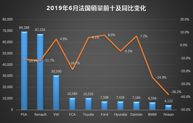 法国国内汽车销量排行-法国汽车品牌市场