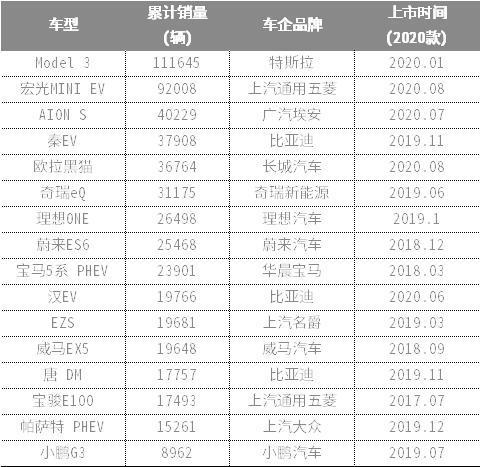 中信汽车销量排行榜第几-中信集团汽车品牌