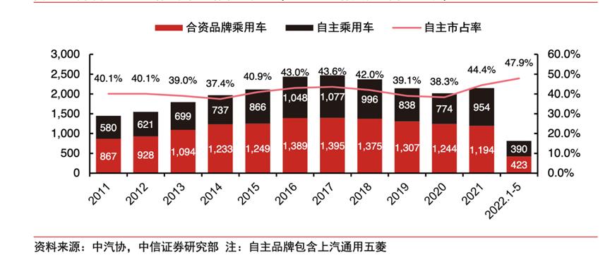 中信汽车销量排行榜第几-中信集团汽车品牌