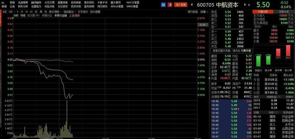 中进医疗盘中异动 早盘股价大涨11.39%报203.83美元