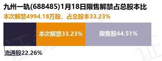 九州一轨：拟2000万元-4000万元回购公司股份，回购价格不超18.16元/股