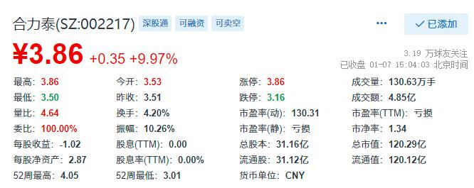 千家公司昨晚预告业绩 “巨亏”家数同比剧降 合力泰市值60亿报亏120亿