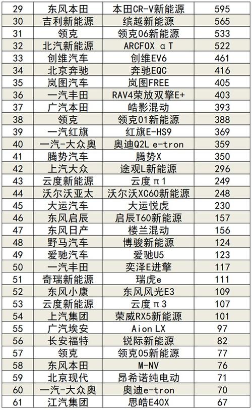 前8个月汽车销量排行-18月汽车销量排行榜2021