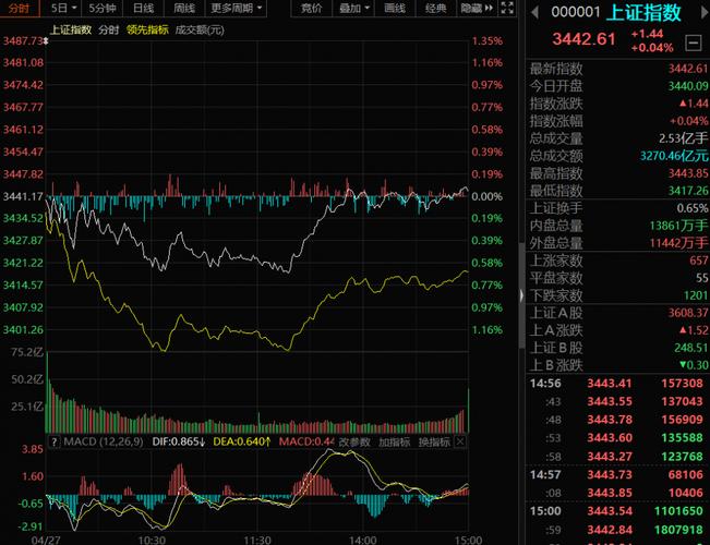 Sonoma Pharmaceuticals Inc盘中异动 股价大涨8.82%报0.169美元