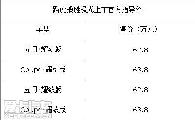 进口如虎汽车报价表最新-进口如虎汽车报价表最新图片