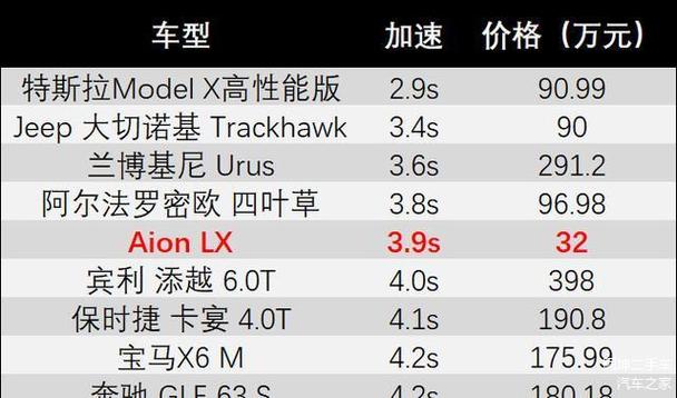 进口如虎汽车报价表最新-进口如虎汽车报价表最新图片