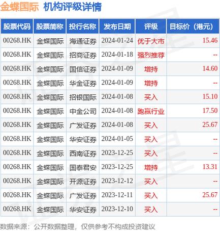 易点云(02416.HK)2月1日耗资56.19万港元回购17.4万股