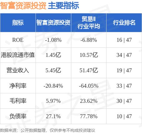 智富资源投资(00007.HK)完成发行3900万港元可换股票据