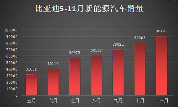 比亚迪汽车销量完整排行榜-比亚迪汽车销量排行榜2023年4月