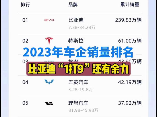 比亚迪汽车销量完整排行榜-比亚迪汽车销量排行榜2023年4月