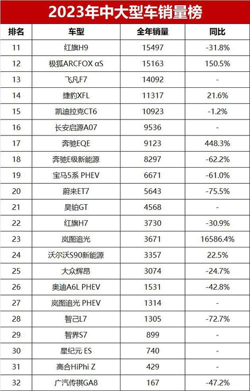 比亚迪汽车销量完整排行榜-比亚迪汽车销量排行榜2023年4月