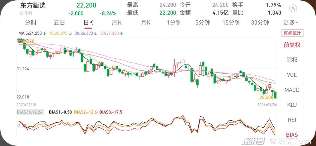 普益财富盘中异动 股价大涨6.44%