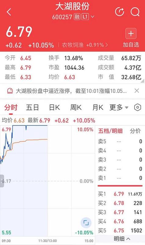 美国先锋公司盘中异动 大幅拉升5.61%报11.53美元