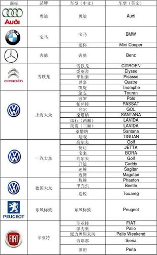 欧洲汽车品牌及主要车型-列出欧洲的20个汽车品牌