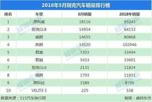 5月份汽车销量总排行-5月份汽车销量排行100名