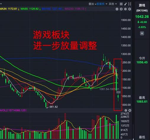 埃姆科盘中异动 快速拉升5.48%