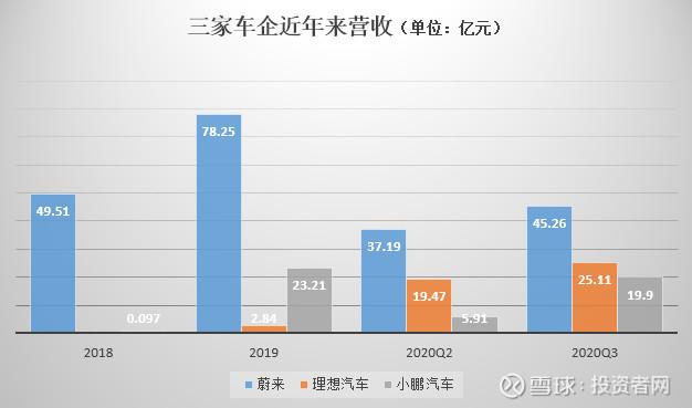 新势力车企2020现状如何呢-新势力车企2020现状如何呢视频