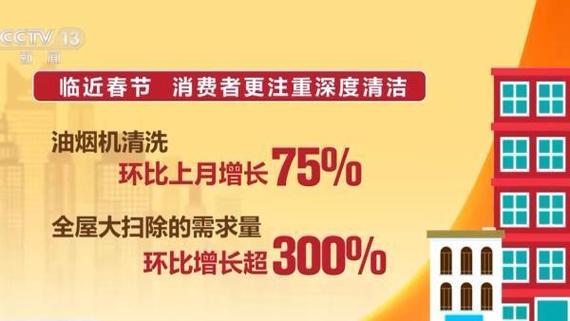 腊月家政服务搜索同比增长416% 全屋大扫除等成预约“大热门”