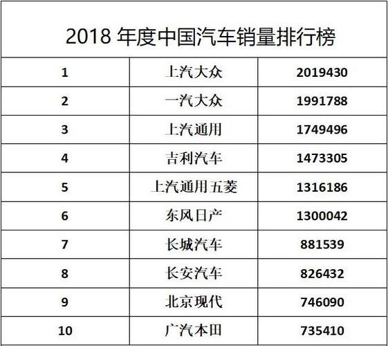 2018份汽车销量排行榜-2018年汽车销售排行榜与数量