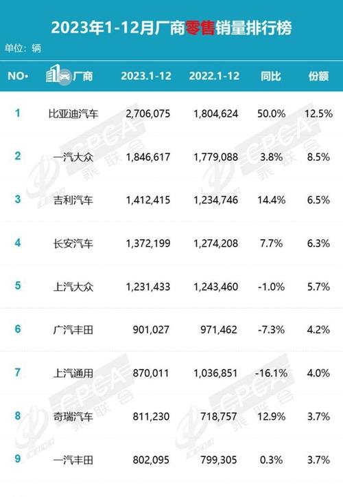 长安11汽车销量排行榜-长安汽车销量排行榜2023年3月