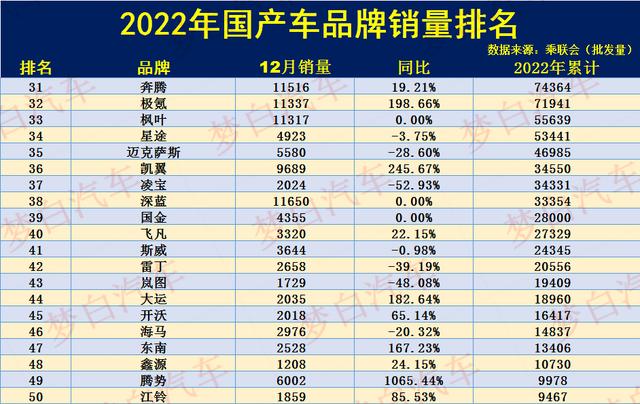 长安11汽车销量排行榜-长安汽车销量排行榜2023年3月