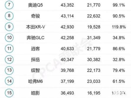 2021年3月suv汽车销量排行-2021年3月suv销量榜