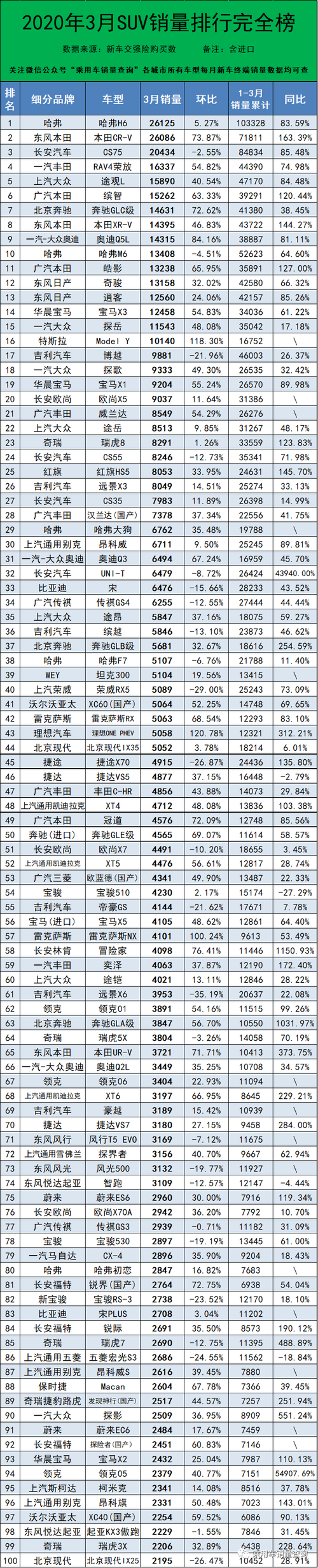 三月汽车销量排行榜威朗-3月汽车销量排行榜2021完整版