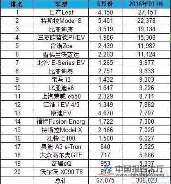 新能源汽车品牌电池排名-新能源汽车品牌电池排名榜