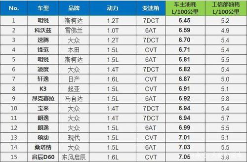 油耗很高的汽车品牌-油耗很高的汽车品牌排行榜