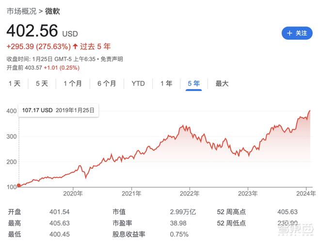 史蒂夫·马登盘中异动 早盘股价大跌5.24%报39.64美元