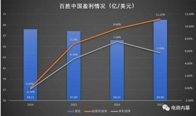 全年业绩多项指标创纪录 百胜中国涨近8%