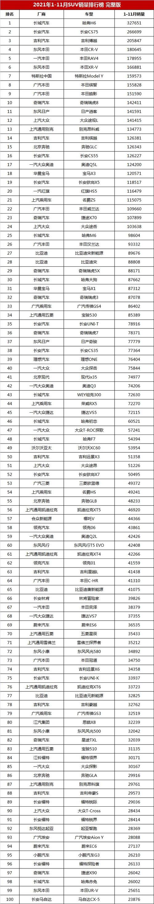 suv汽车销量及性价比排行榜揭晓-suv车型销量排行