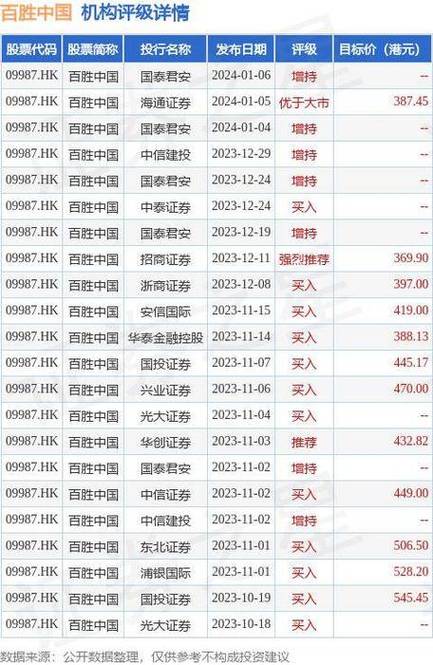 百胜中国(09987.HK)2月7日耗资240万美元回购5.9万股