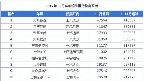 百度全国汽车销量排行第一-百度全国汽车销量排行第一的品牌