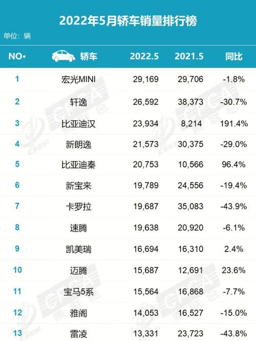 5月完整汽车销量排行榜-5月 汽车销量