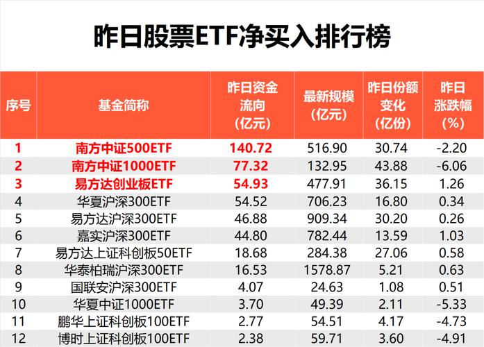 史诗级大抄底！中央汇金公告入市后，抄底资金究竟涌入了多少？超4000亿元！