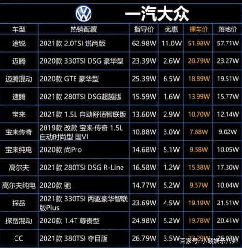 家用汽车报价表-家用车2021新款报价