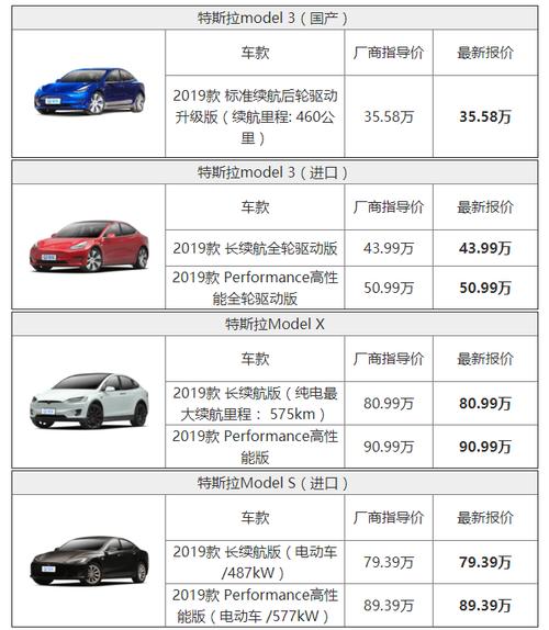 家用汽车报价表-家用车2021新款报价