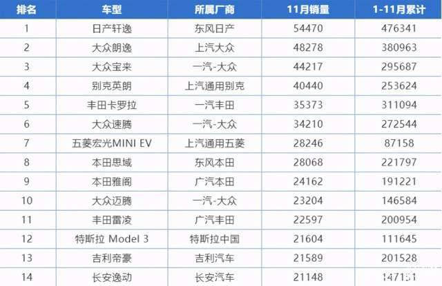 南京市汽车销量排行榜名单-南京汽车品牌销量