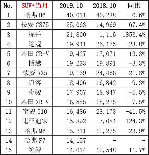 南京市汽车销量排行榜名单-南京汽车品牌销量