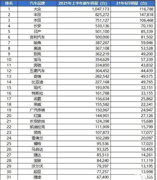 南京市汽车销量排行榜名单-南京汽车品牌销量