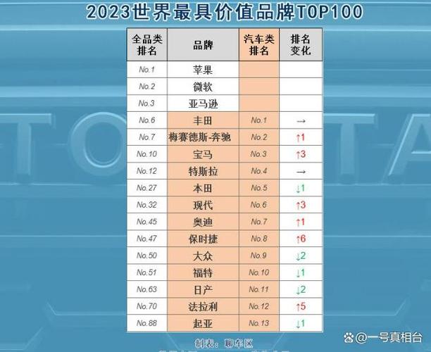 汽车品牌价值2019-汽车品牌价值排行榜2023